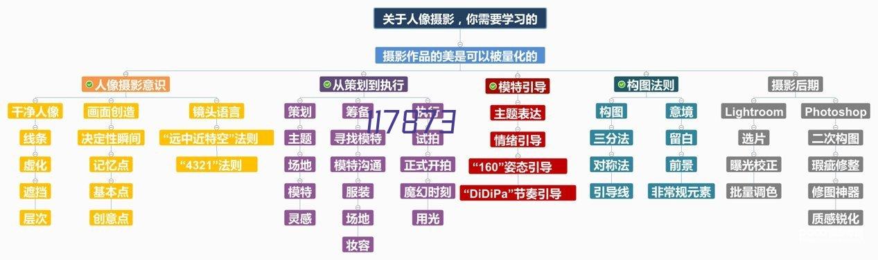 2010年先进单位