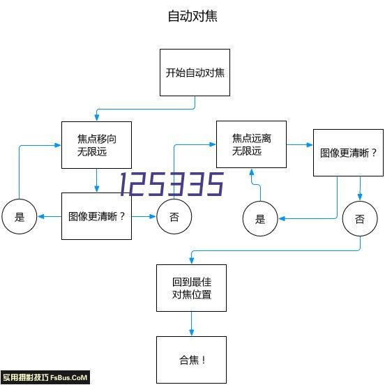 广岛三箭