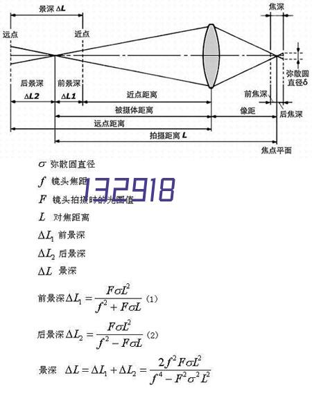 持久稳定高产能