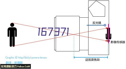 仓库展示