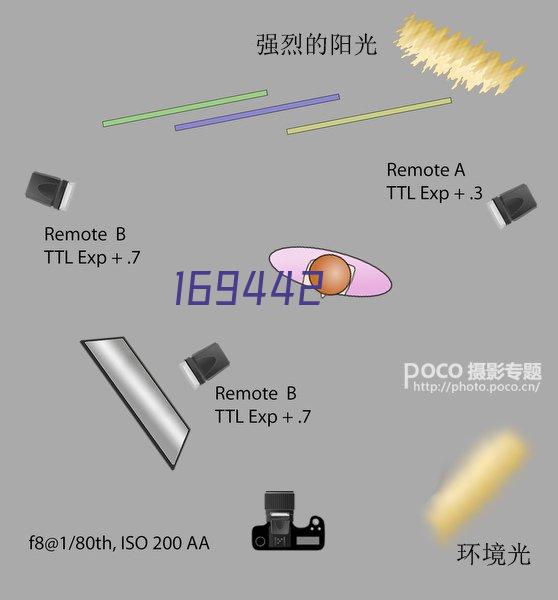 加速零碳转型