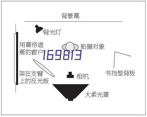 御芙兰三通大师