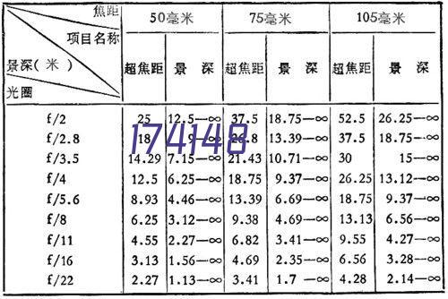 市政