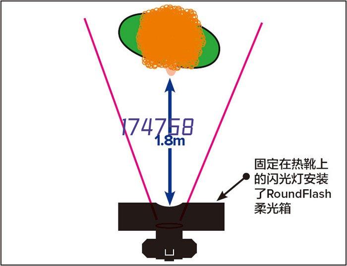 YuYao AoGuang Lighting