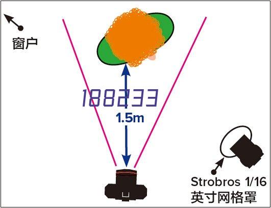 陕西丝杆出租