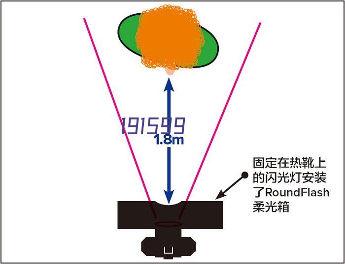 广东27号文：推动融资租赁服务工业、教育、医疗、农业等重点领域设备更新