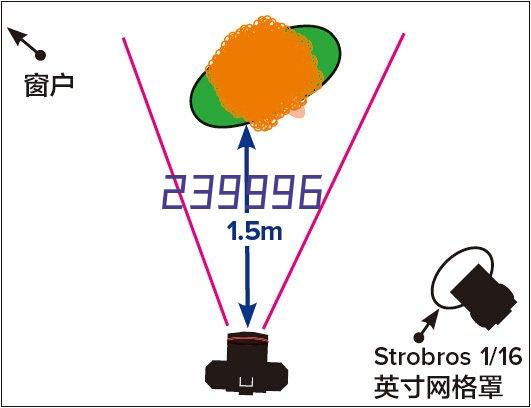 点击更换验证码