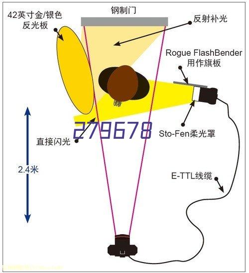 武汉普乐万轴承有限公司