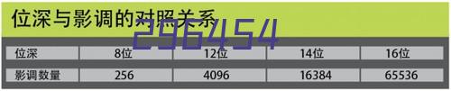 教你一招：情感破裂后，如何成功“挽回和升温”？