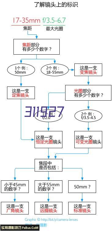 只做卓越的品质，追求一流的质量