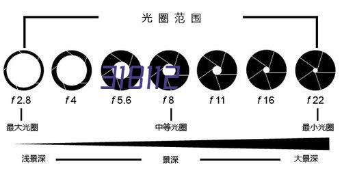 房屋租售