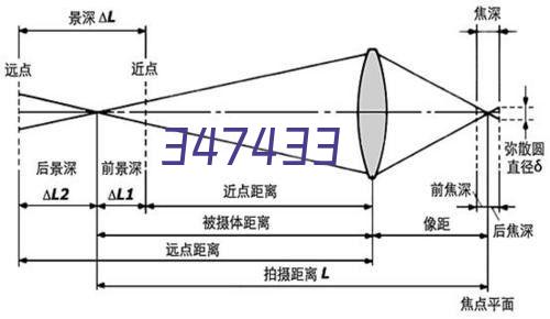 篮球教学 篮球过人 篮球过人教学