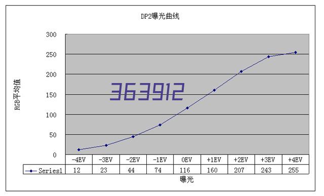 现场勘测