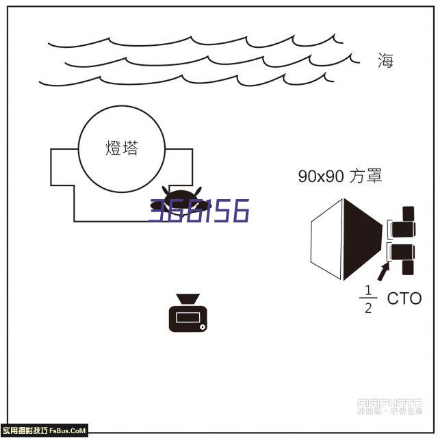 太阳能光伏发电跟踪系统 