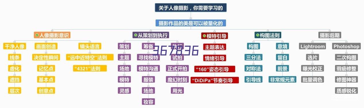 西咸新区国润城住宅项目1#、2#楼、6#-15#楼