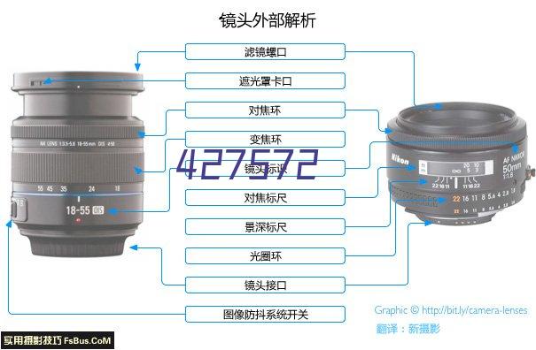 工程模型