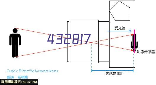 戴尔商用笔记本DellLatitude5420I7-1165G78GB256Gb集显无线蓝牙摄像头win10神州网信版