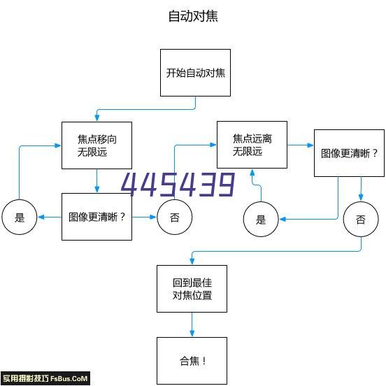 袁振杰 | 从职业经理人到企业家：伟大的梦想是干出来的