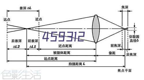 PayPal支付