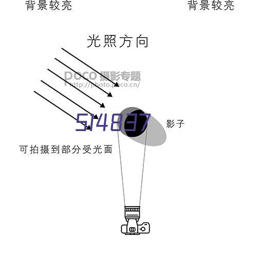 产品展示