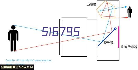 飞利浦193V5LSB25液晶显示器（18.5英寸）