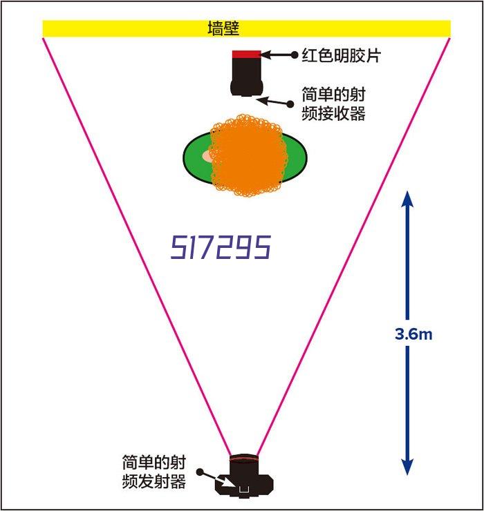 电动叉车淘宝店铺案例