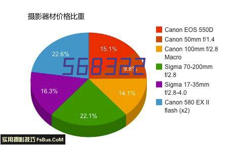 企管家®工程施工(ERP/项目)全面管理软件系统