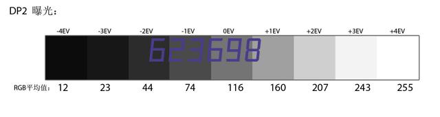 100G CFP Module