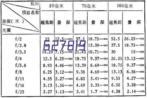 洛阳安防企业能评等级评定办法