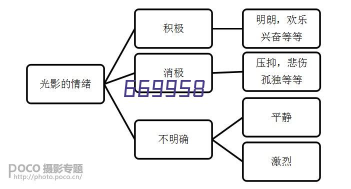 短板诊断