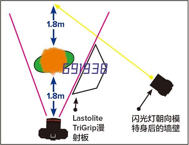 分体式FQ系列