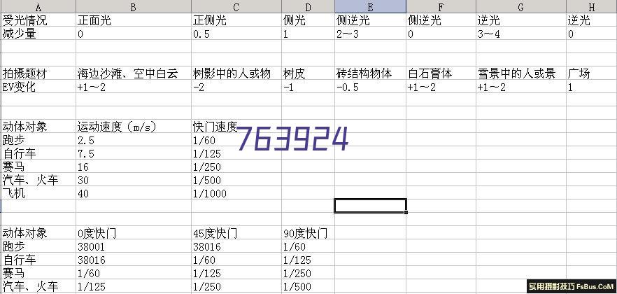 郑州航空港经济综合实验区慈善总会