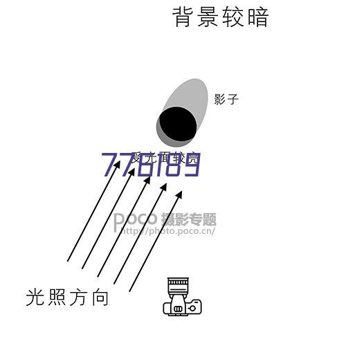 数控钻孔机合作伙伴