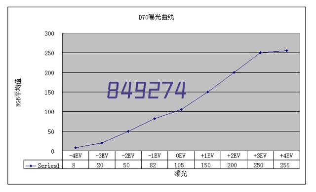 客户案例