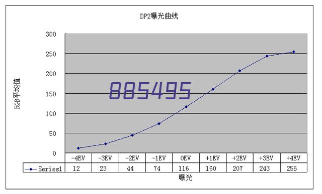 会计上岗实操进阶班