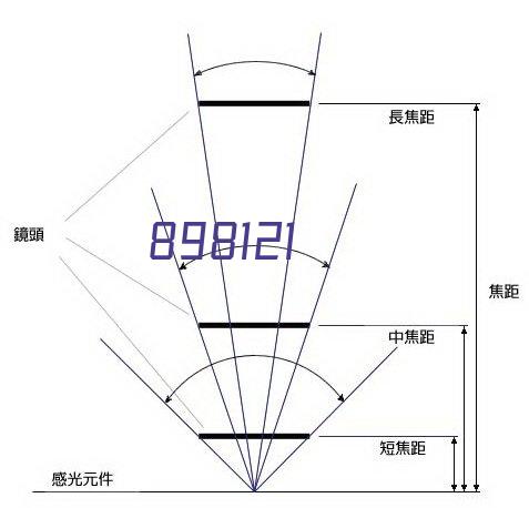 顶部