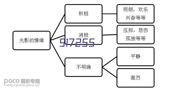 西南庄李柯