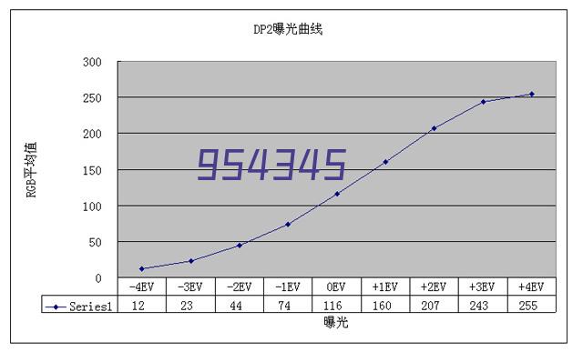 北京安徽企业商会会长 梁金辉