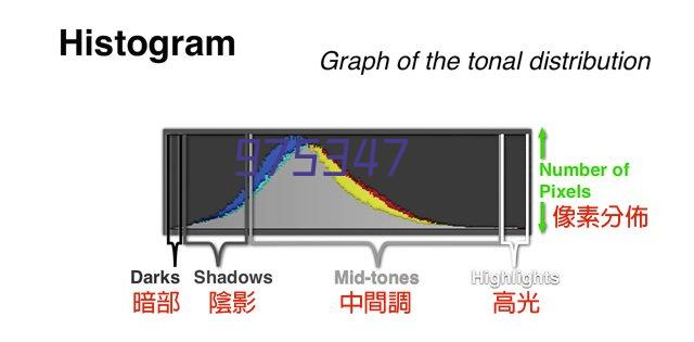 夏贝尔艺术培训教育中心折叠门隔断