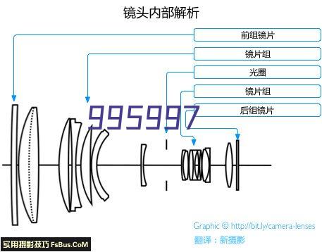 品牌优势