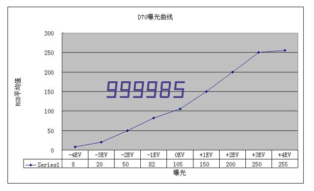 企业新闻